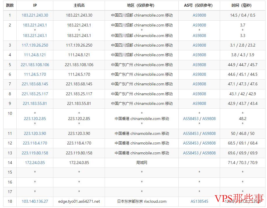 移动去程路由示意