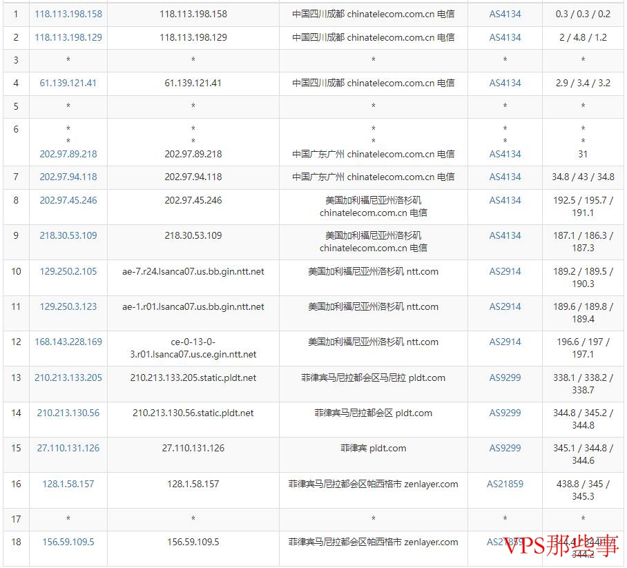 电信去程路由