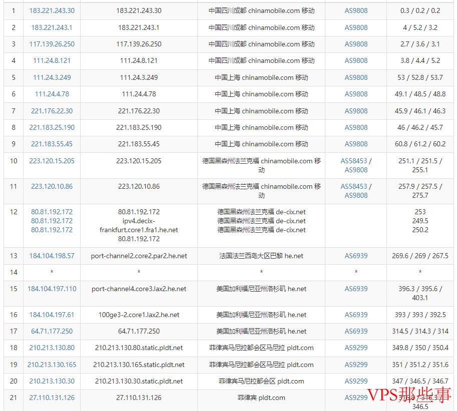 移动去程路由