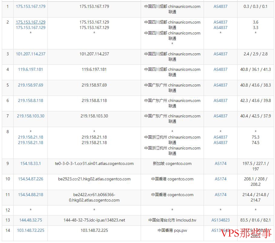 联通去程路由图