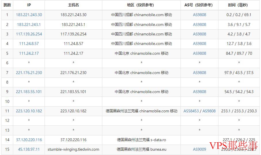 移动去程路由