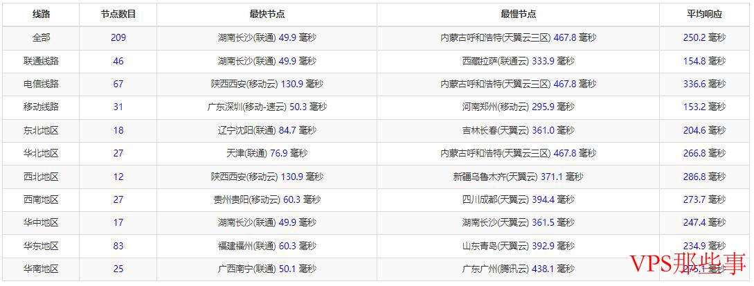 Virtono新加坡VPS测评-联通网络直连