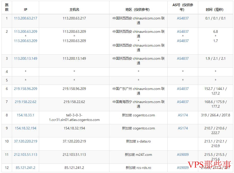 联通去程路由