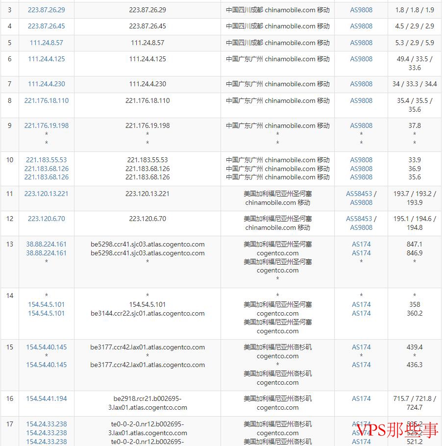 移动网络去程路由