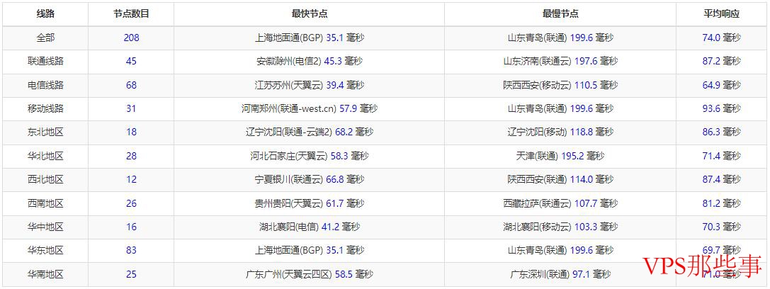 LOCVPS日本VPS测评介绍-大阪机房软银线路