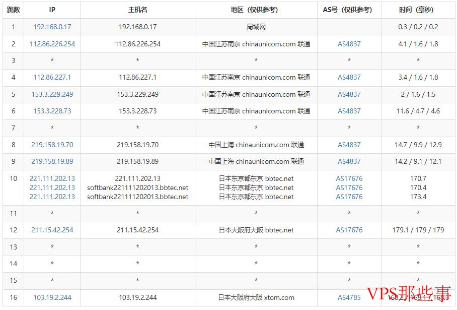 联通网络去程路由