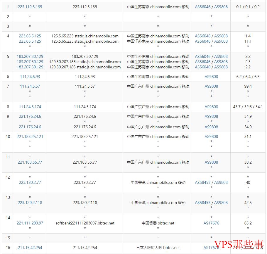 移动网络去程路由