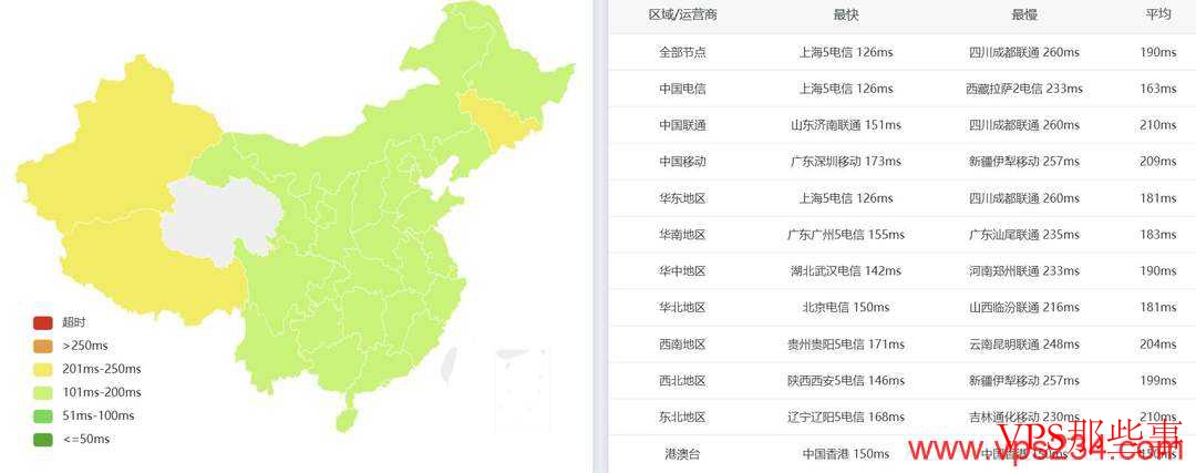 全国三网Ping延迟