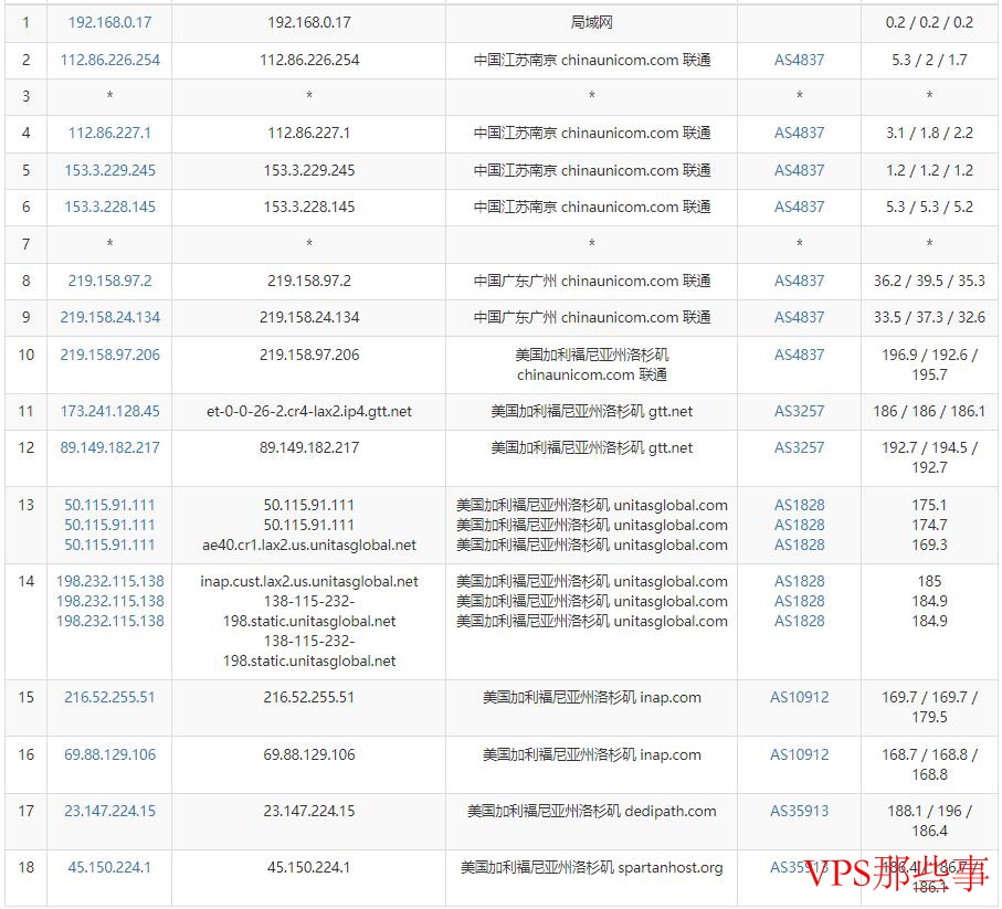 联通网络去程路由