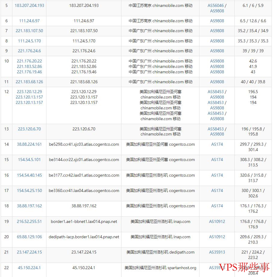 移动网络去程路由