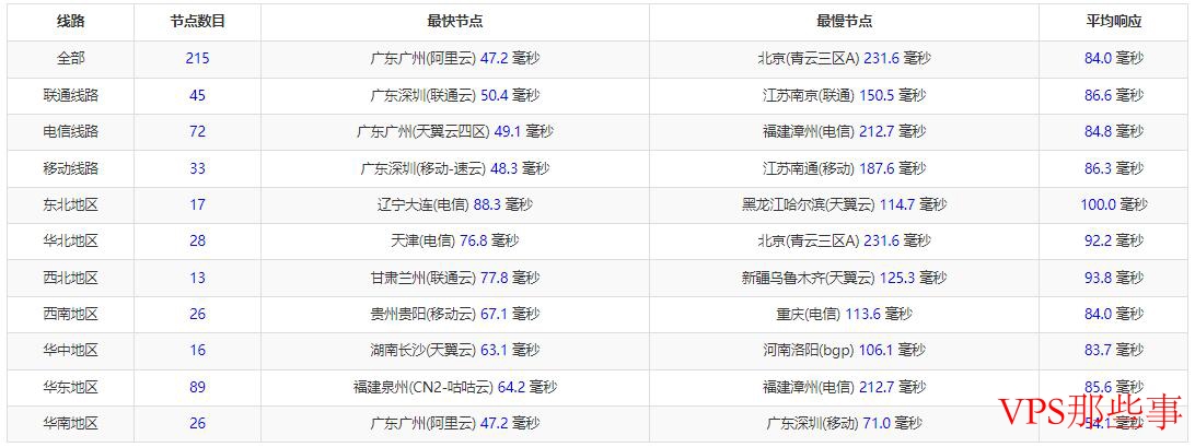博鳌云：马来西亚VPS测评-CN2线路无限流量-全国三网Ping