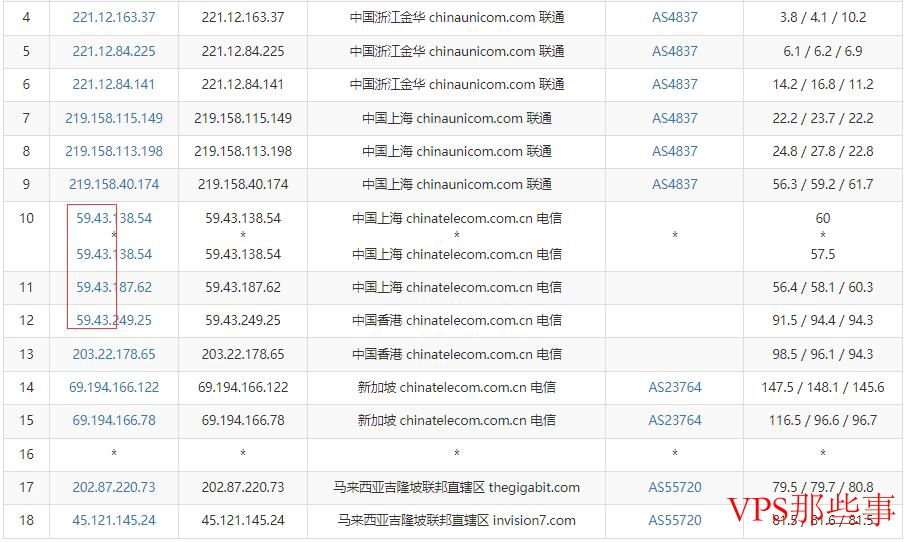 博鳌云：联通去程路由CN2路线示意