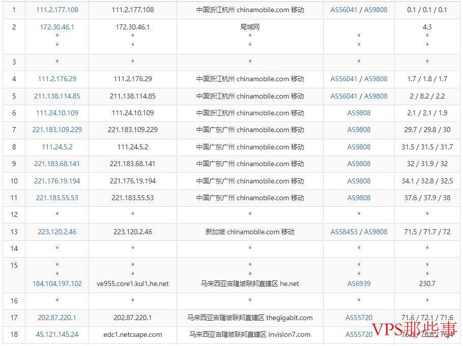 博鳌云：移动去程路由CN2路线示意