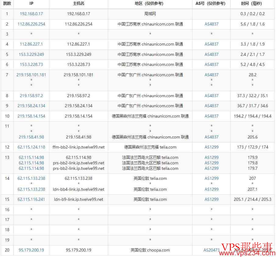 联通去程路由