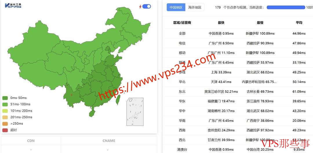 全国三网Ping延迟对比