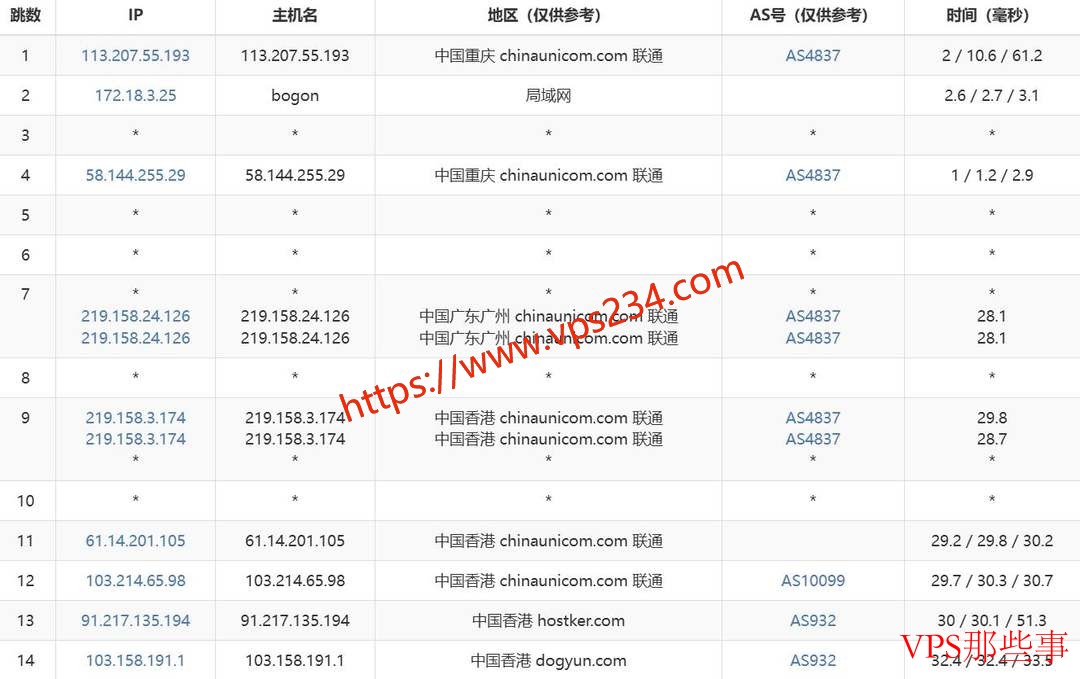 联通去程路由图